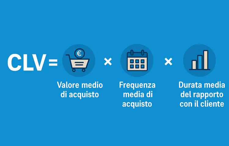 Formula base per il calcolo del Customer Lifetime Value | QuBox